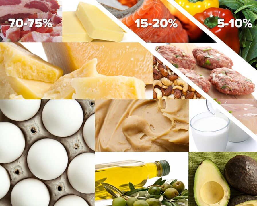 zoznam povolených a zakázaných produktov